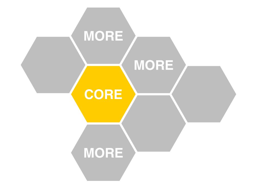 Core & More: An opportunity for smarter corporate reporting
