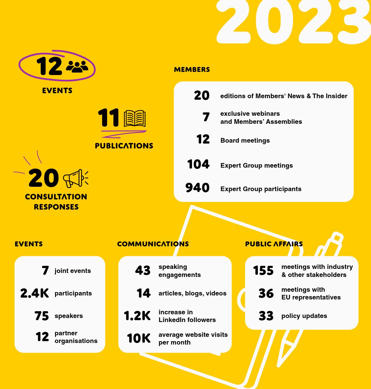 The year in numbers