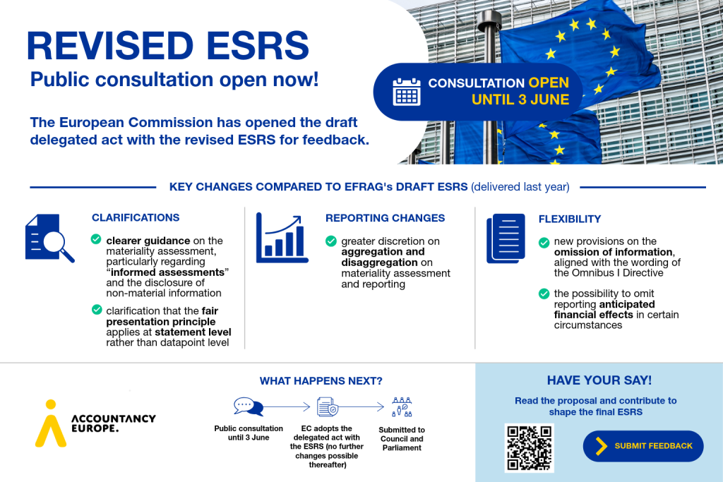 European Commission seeks feedback on revised sustainability reporting standards - key points
